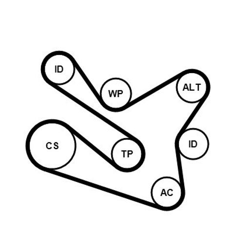 Correia dos conjuntos de transmissão, kit Continental/Siemens 7PK1570K1 preço, a partir de 114,91 USD