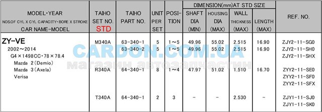 Folhas inseridas de cambota de biela, kit, padrão (STD) R340ASTD Taiho