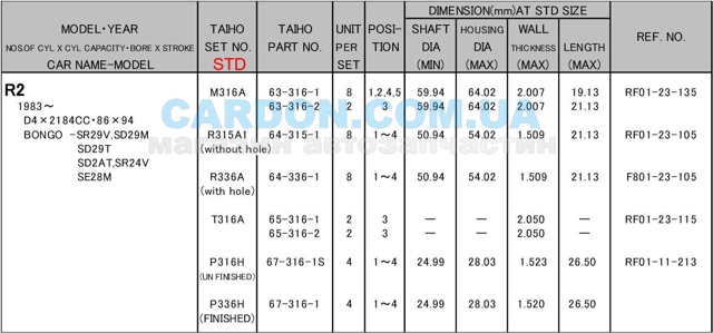 Compre M316ASTD Taiho Folhas inseridas principais de cambota, kit, padrão (STD)