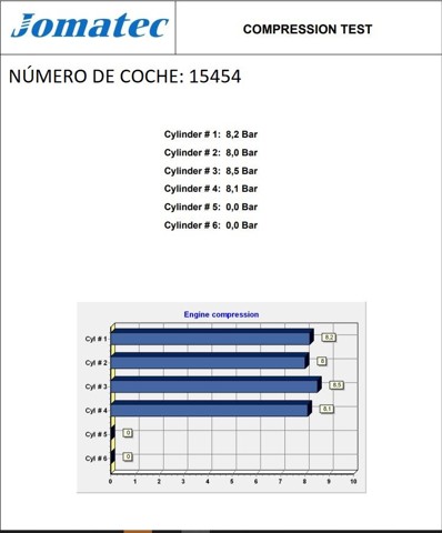 Motor montado Hyundai/Kia G4GF preço, a partir de 516,00 USD