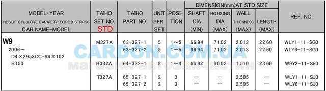 T327ASTD Taiho Semianel de suporte (de carreira) de cambota, STD, kit