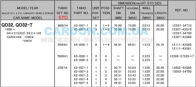 Compre R089HSTD Taiho Folhas inseridas de cambota de biela, kit, padrão (STD)