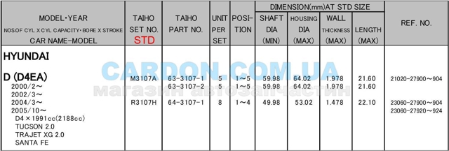 Folhas inseridas de cambota de biela, kit, padrão (STD) Taiho R3107HSTD preço, a partir de 22,26 USD