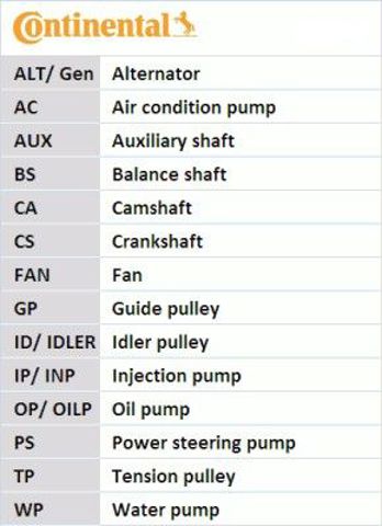  Continental/Siemens CT670