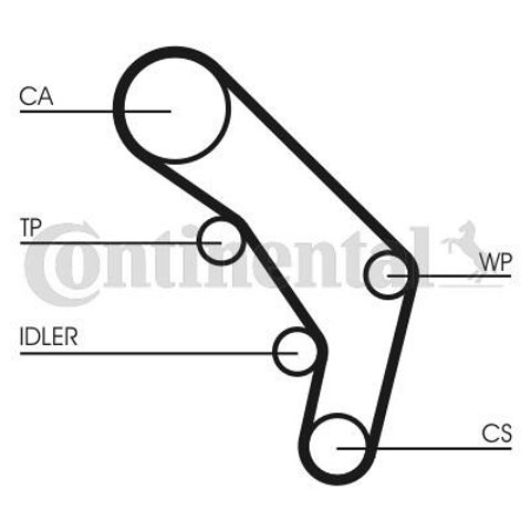 Correia do mecanismo de distribuição de gás, kit Continental/Siemens CT755K1
